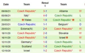 Scotland vs Cộng hòa Séc soi kèo 20h ngày 14/06 Euro 2020