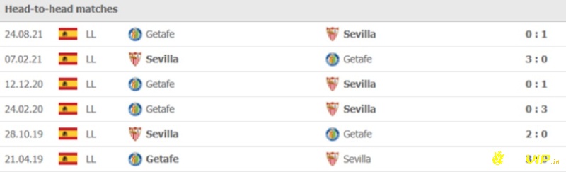 Lịch sử đối đầu Sevilla vs Getafe