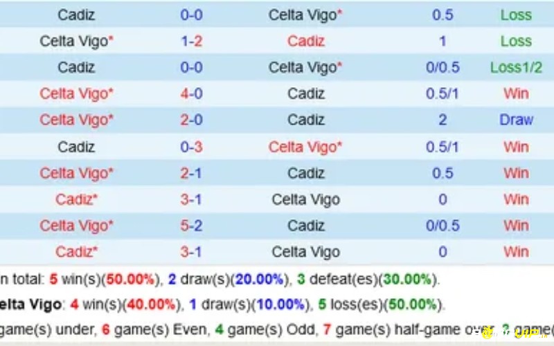Phân tích thực lực và phong độ của đội Celta