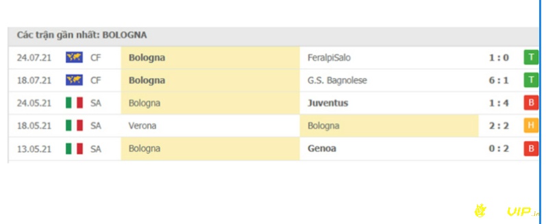 Bologna là đội bóng không được đánh giá cao