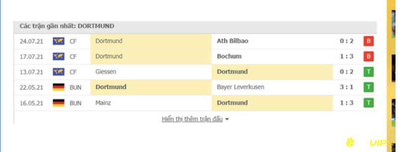 Dortmund vẫn có phong độ không tốt