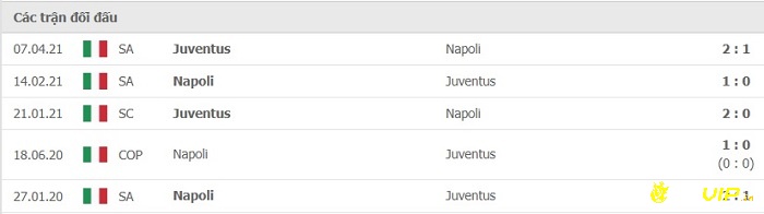 Lịch sử đối đầu giữa 2 đội Napoli và Juventus