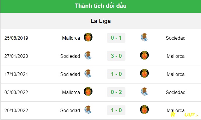 Lịch sử đối đầu 2 đội bóng, soi kèo Real Sociedad vs Mallorca
