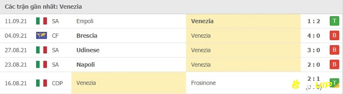 Phong độ thi đấu tại 5 trận gần nhất của đội khách Venezia