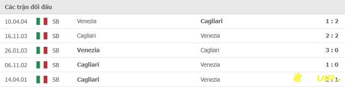 Lịch sử đối đầu giữa 2 đội Cagliari và Venezia