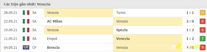Phong độ thi đấu tại 5 trận gần nhất - Venezia