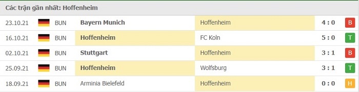 Phong độ thi đấu tại  5 trận gần nhất - Hoffenheim 