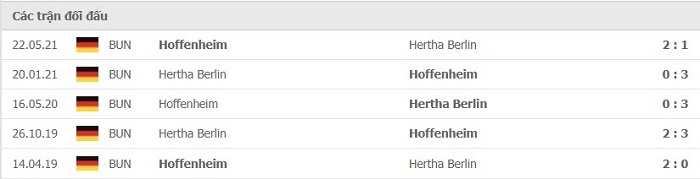 Lịch sử đối đầu giữa 2 đội Hoffenheim vs Hertha Berlin