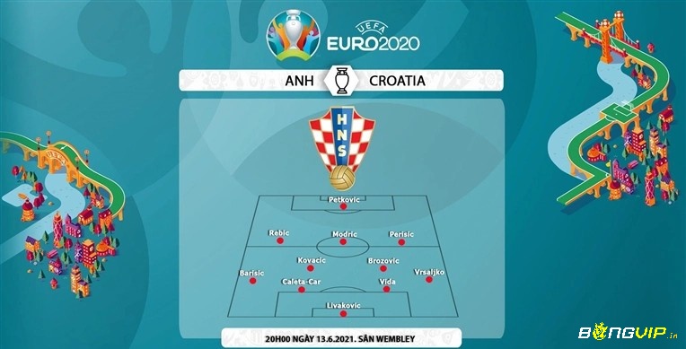 Đội hình tuyển Croatia