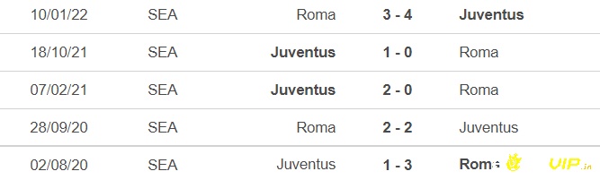 Lịch sử đối đầu của Roma và Juventus - Soi keo Roma vs Juventus. 