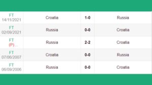 Soi keo Croatia vs Nga 14/11/2021, dự đoán kết quả chuẩn xác