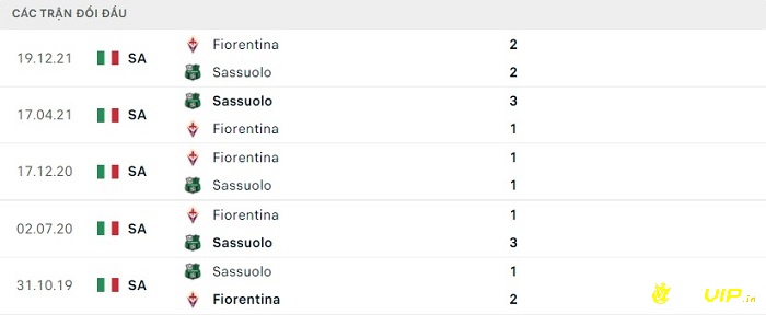 Lịch sử đối đầu giữa 2 đội Sassuolo và Fiorentina 