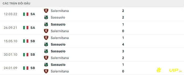 Lịch sử đối đầu giữa 2 đội Sassuolo Madrid và Salernitana