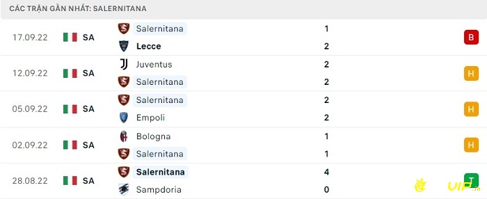 Phong độ thi đấu tại 5 trận gần nhất - Salernitana