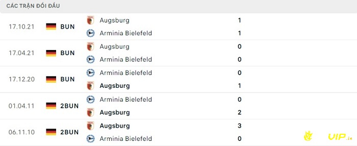 Lịch sử đối đầu giữa 2 đội Arminia Bielefeld và Augsburg