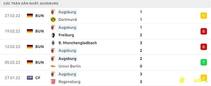 Phong độ thi đấu tại 5 trận gần nhất của đội khách Augsburg
