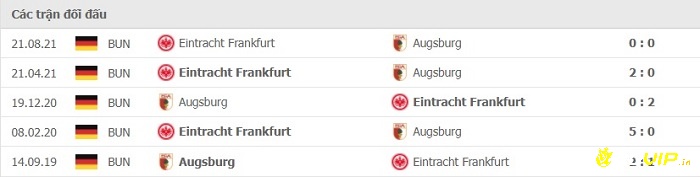 Lịch sử đối đầu giữa 2 đội Augsburg và Frankfurt