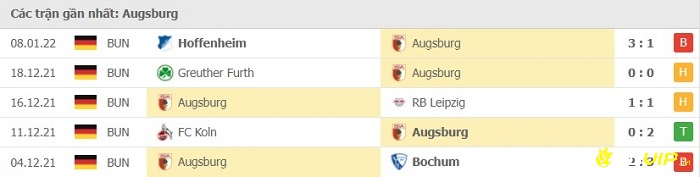 Phong độ thi đấu tại 5 trận gần nhất - Augsburg