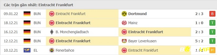 Phong độ thi đấu tại 5 trận gần nhất - Frankfurt