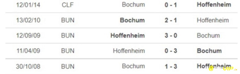 Lịch sử đối đầu, soi kèo bochum vs hoffenheim