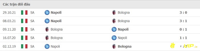 Lịch sử đối đầu giữa 2 đội Bologna và Napoli