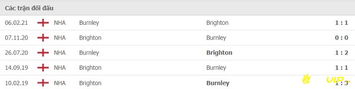Lịch sử đối đầu giữa 2 đội Burnley và Brighton