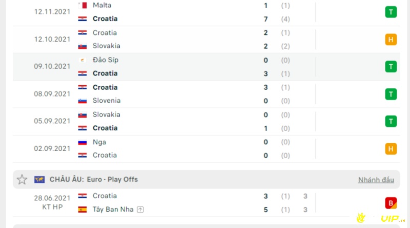 Nhận định phong độ hiện tại của đội tuyển Croatia