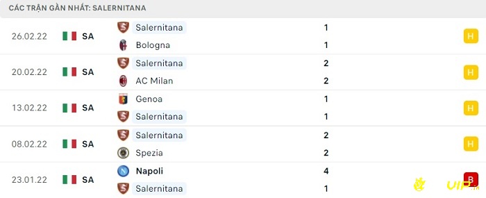 Phong độ thi đấu tại 5 trận gần nhất - Salernitana