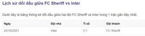 Soi kèo Inter vs Sheriff cúp C1 ngày 4/11 chuẩn cùng Bongvip