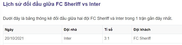 Lịch sử đối đầu kịch tính trước khi soi kèo Inter vs Sheriff