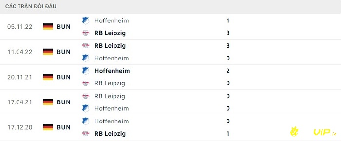 Lịch sử đối đầu giữa 2 đội RB Leipzig và Hoffenheim