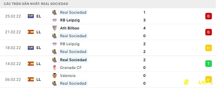 Phong độ thi đấu tại 5 trận gần nhất - Real Sociedad