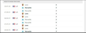 Soi kèo Marseille vs Lens mới nhất ngày 23/10 cho bet thủ