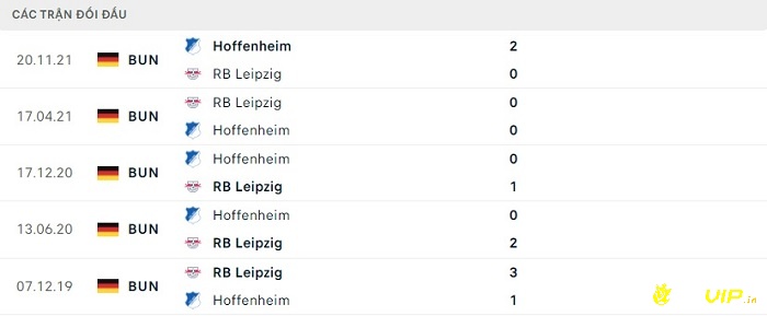 Lịch sử đối đầu giữa 2 đội RB Leipzig và Hoffenheim 