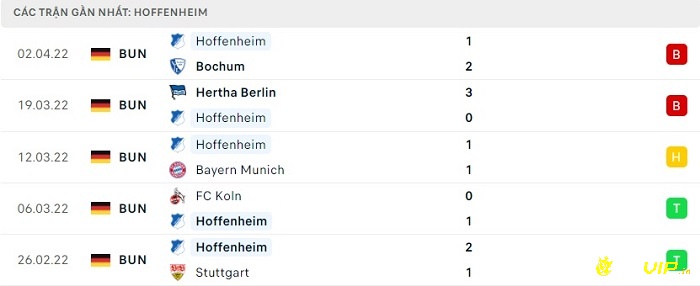 Phong độ thi đấu tại 5 trận gần nhất - Hoffenheim 