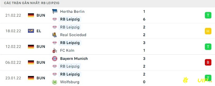 Phong độ thi đấu tại  5 trận gần nhất - Leipzig 