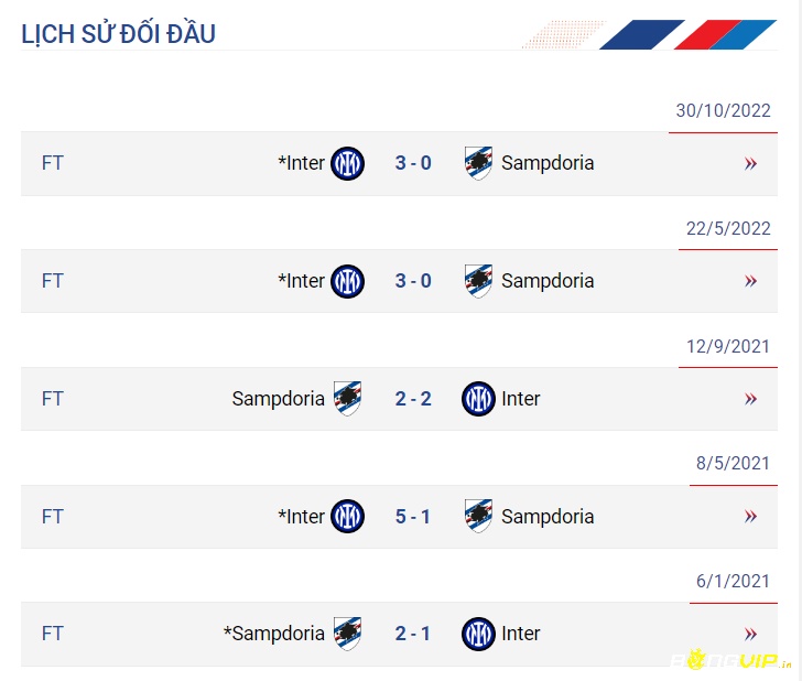 Lịch sử đối đầu, Soi kèo Sampdoria Inter Milan
