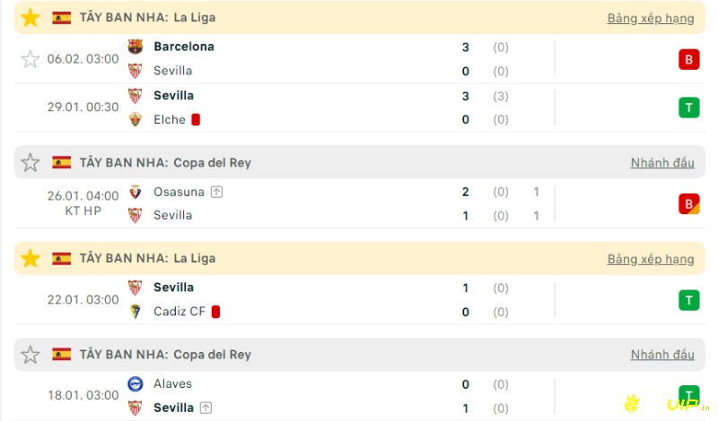 Phong độ đội chủ nhà, soi kèo Sevilla vs Mallorca