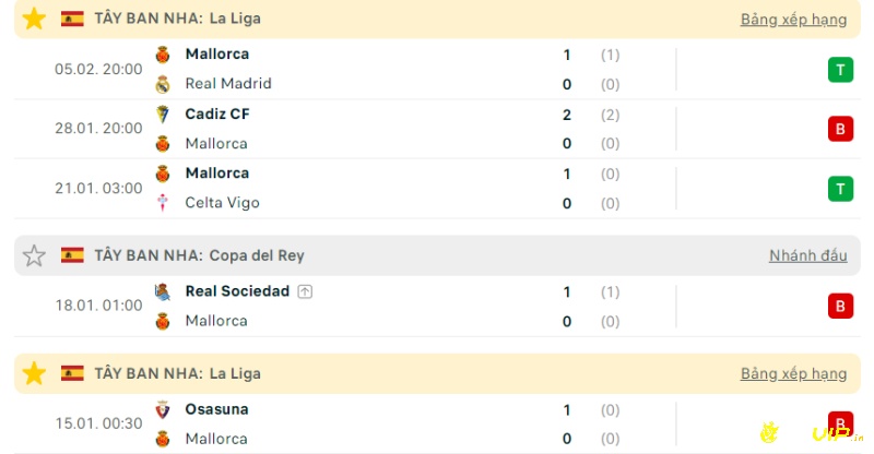 Phong độ đội khách, soi kèo Sevilla vs Mallorca