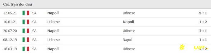 Lịch sử đối đầu giữa 2 đội Udinese và Napoli