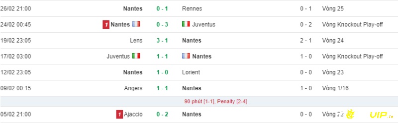 Nhận định phong độ của đội bóng Nantes năm 2023