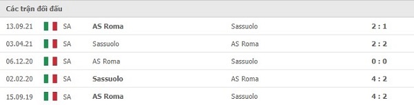 Thống kê lịch sử các trận đối đầu giữa 2 đội để soi keo AS Roma vs Sassuolo chuản