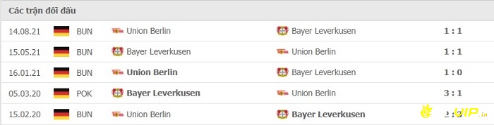 Lịch sử đối đầu giữa 2 đội Bayer Leverkusen và Union Berlin