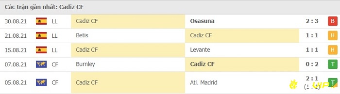 Phong độ thi đấu tại 5 trận gần nhất của đội nhà Cadiz