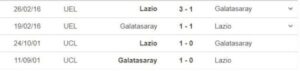 Soi kèo Galatasaray vs Lazio ngày 16/09 giải cup C2 châu Âu