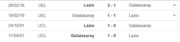 Lịch sử đối đầu 2 đội để soi kèo Galatasaray vs Lazio.