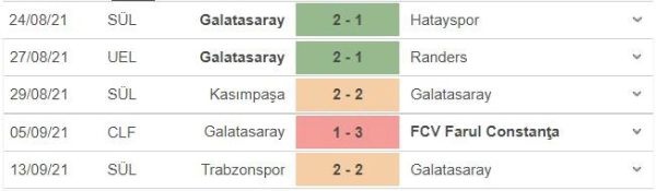 Phong độ của đội chủ nhà Galatasaray