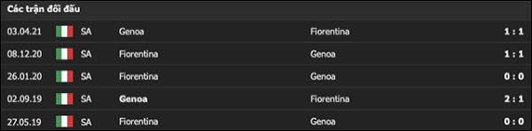 Thống kê các trận đối đầu giữa 2 đội để soi kèo Genoa vs Fiorentina chuẩn