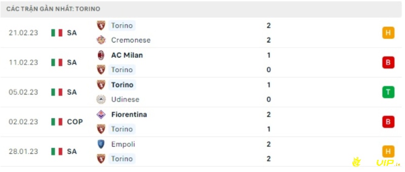Phong độ đội khách, Soi keo Juventus vs Torino