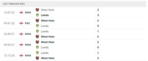 Soi keo Leeds vs West Brom ngày 23/5 giải Ngoại Hạng Anh